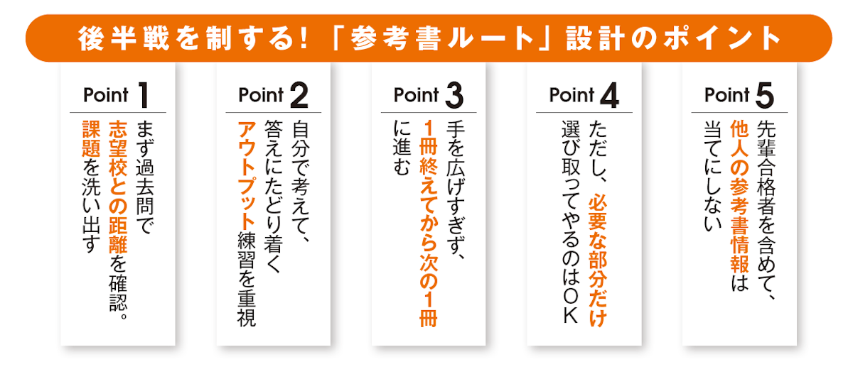 後半戦を制する！ 「参考書ルート」設計のポイント