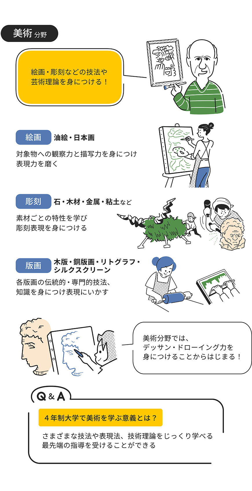 美術分野をイラストで解説した画像