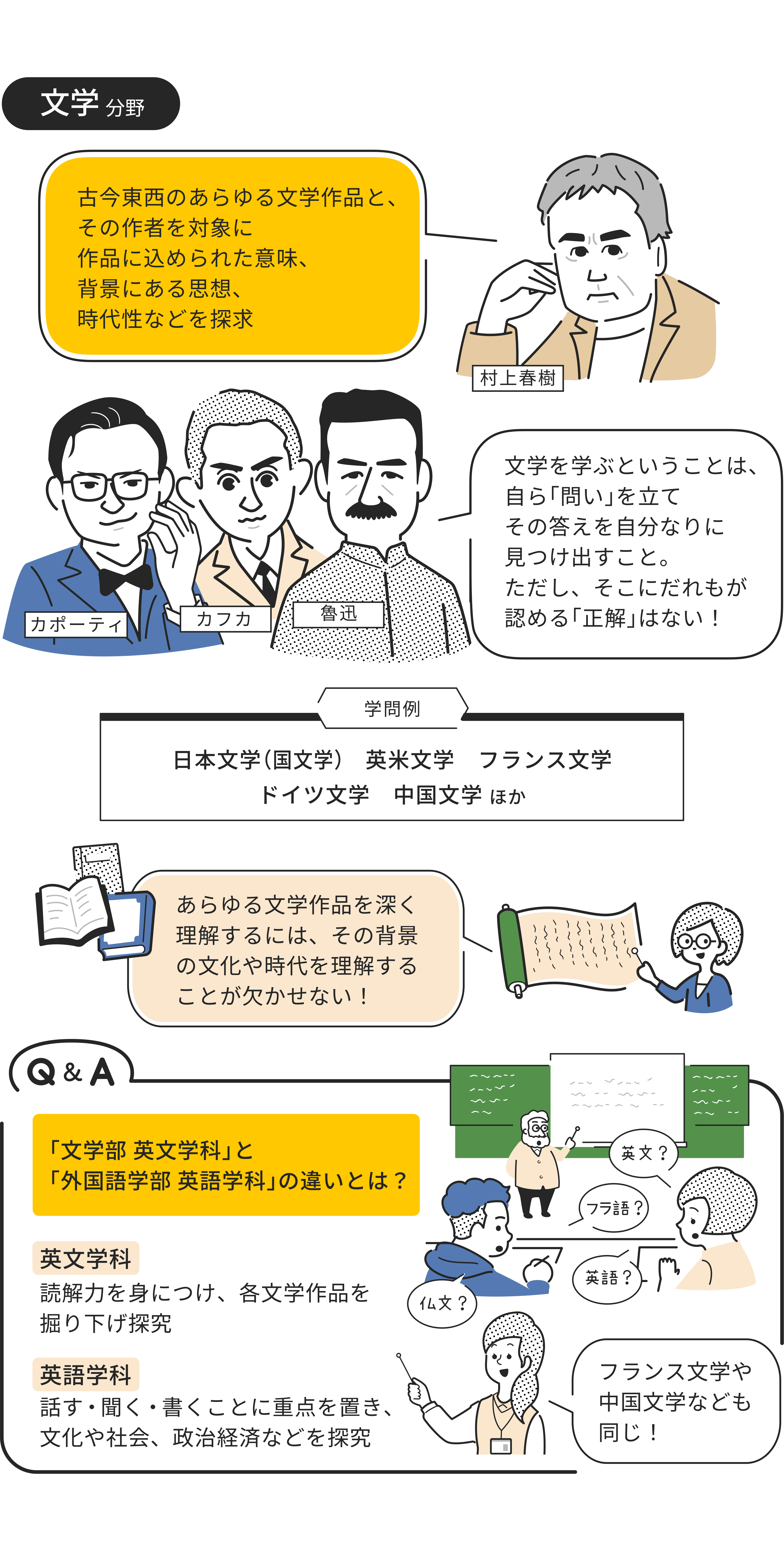 文学分野をイラストで解説した画像