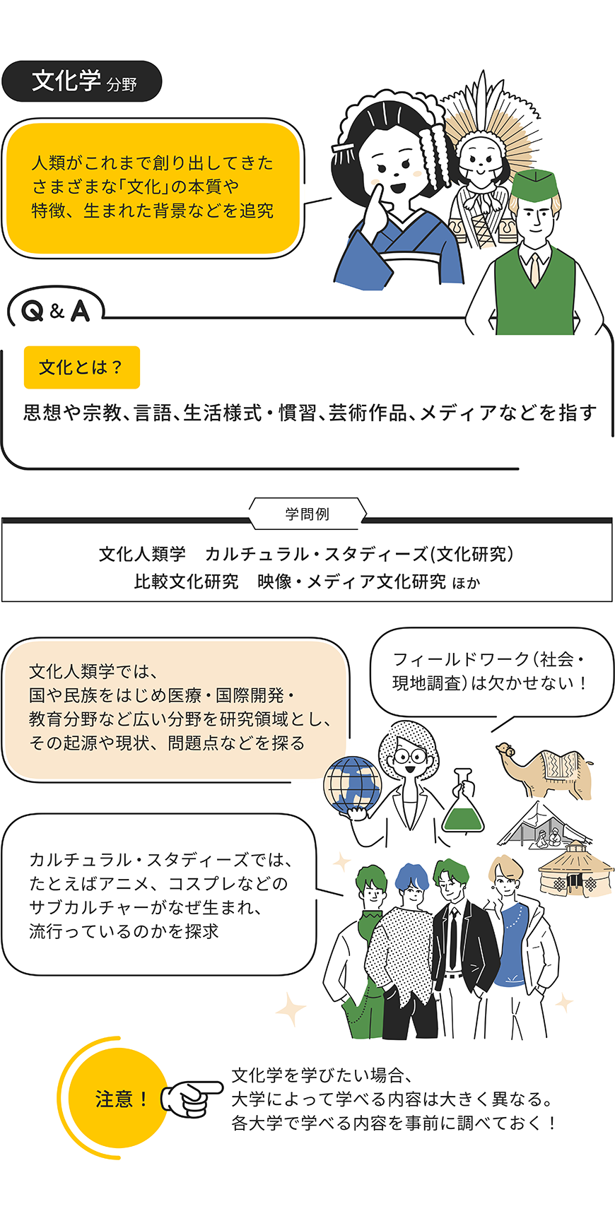 文化学分野をイラストで解説した画像