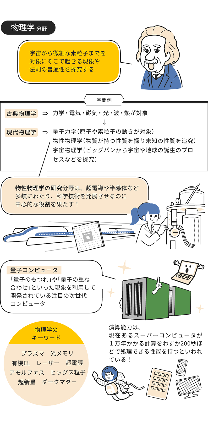 物理学分野をイラストで解説した画像