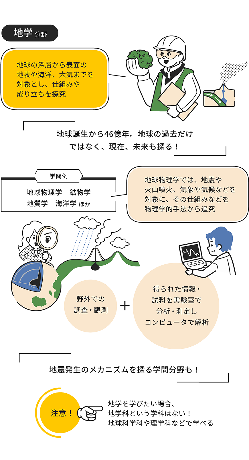 地学分野をイラストで解説した画像
