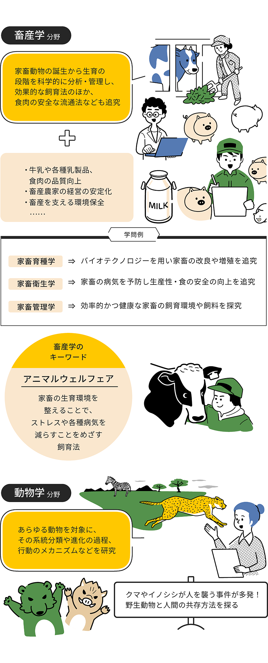 畜産学・動物学分野をイラストで解説した画像