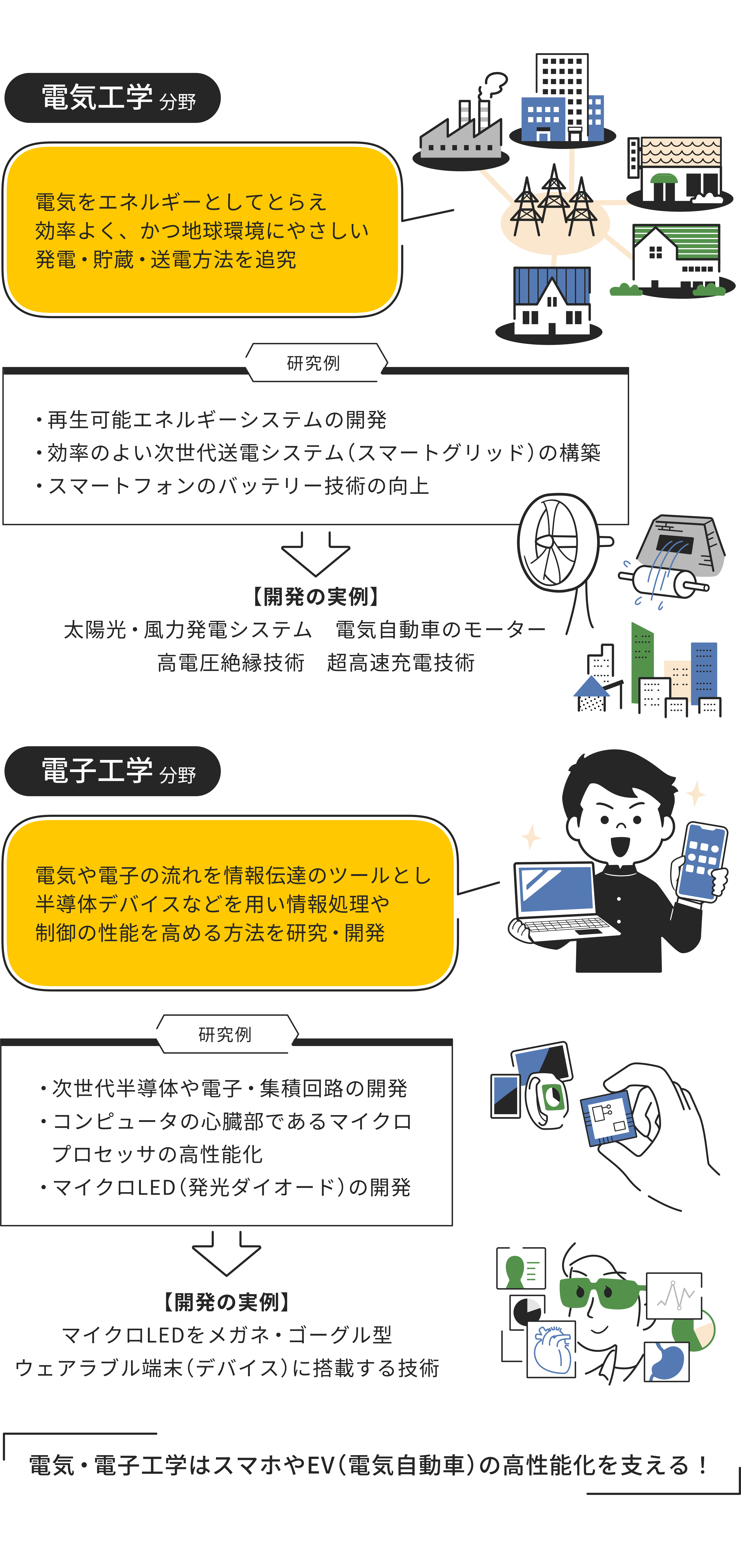 電気・電子工学分野をイラストで解説した画像