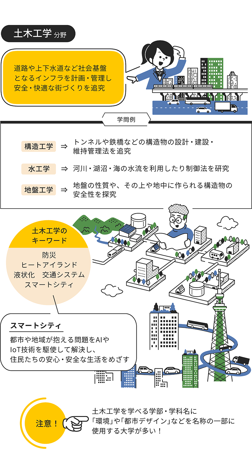 土木工学分野をイラストで解説した画像