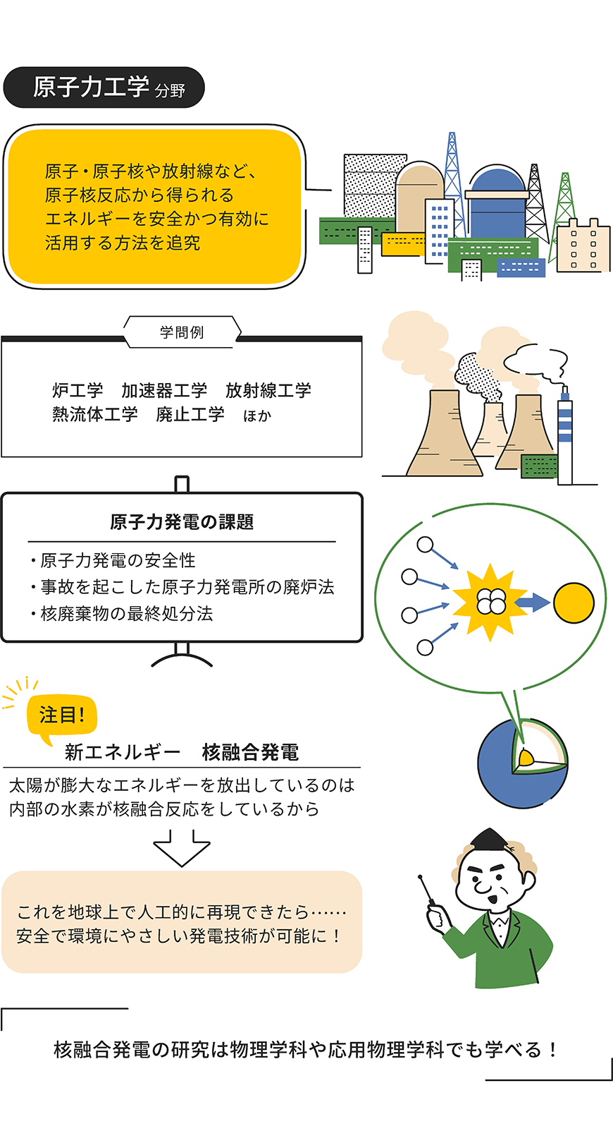 原子力工学分野をイラストで解説した画像