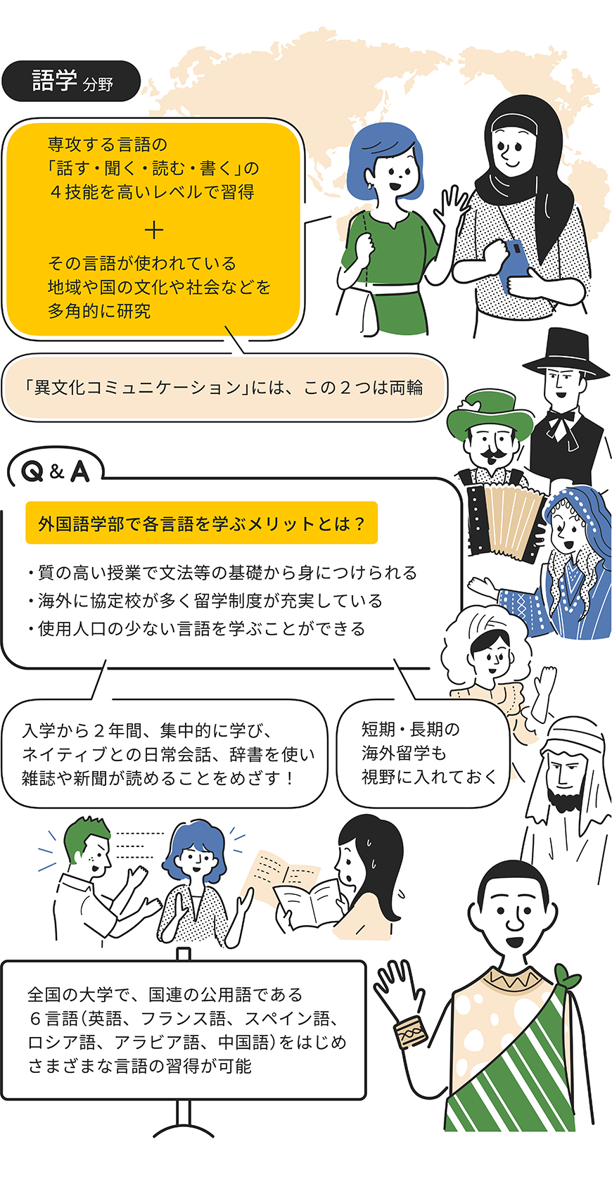 語学分野をイラストで解説した画像