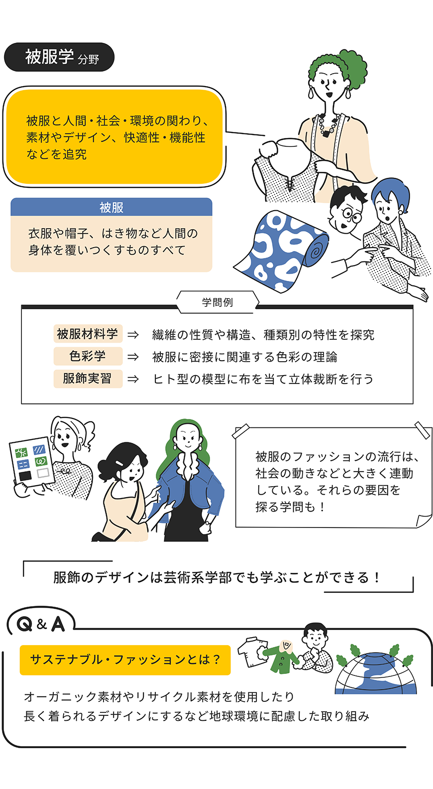 被服学分野をイラストで解説した画像