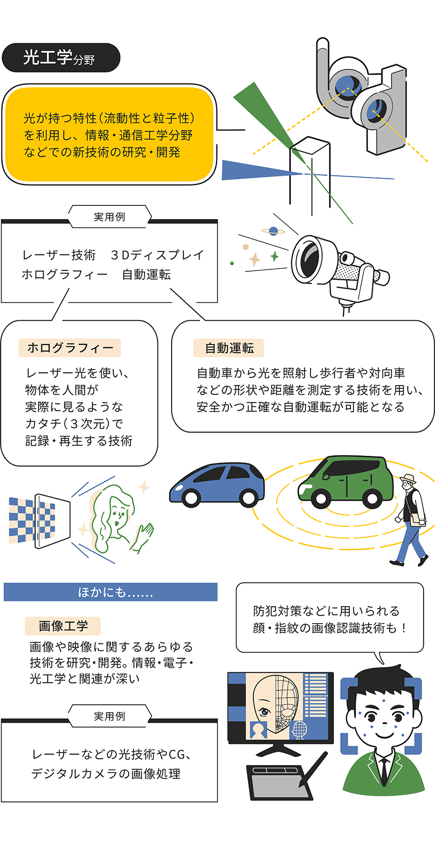 光工学分野/その他をイラストで解説した画像