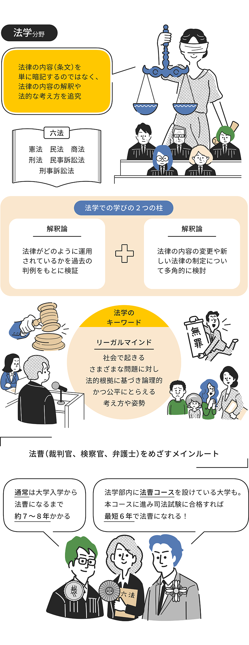 法学分野をイラストで解説した画像