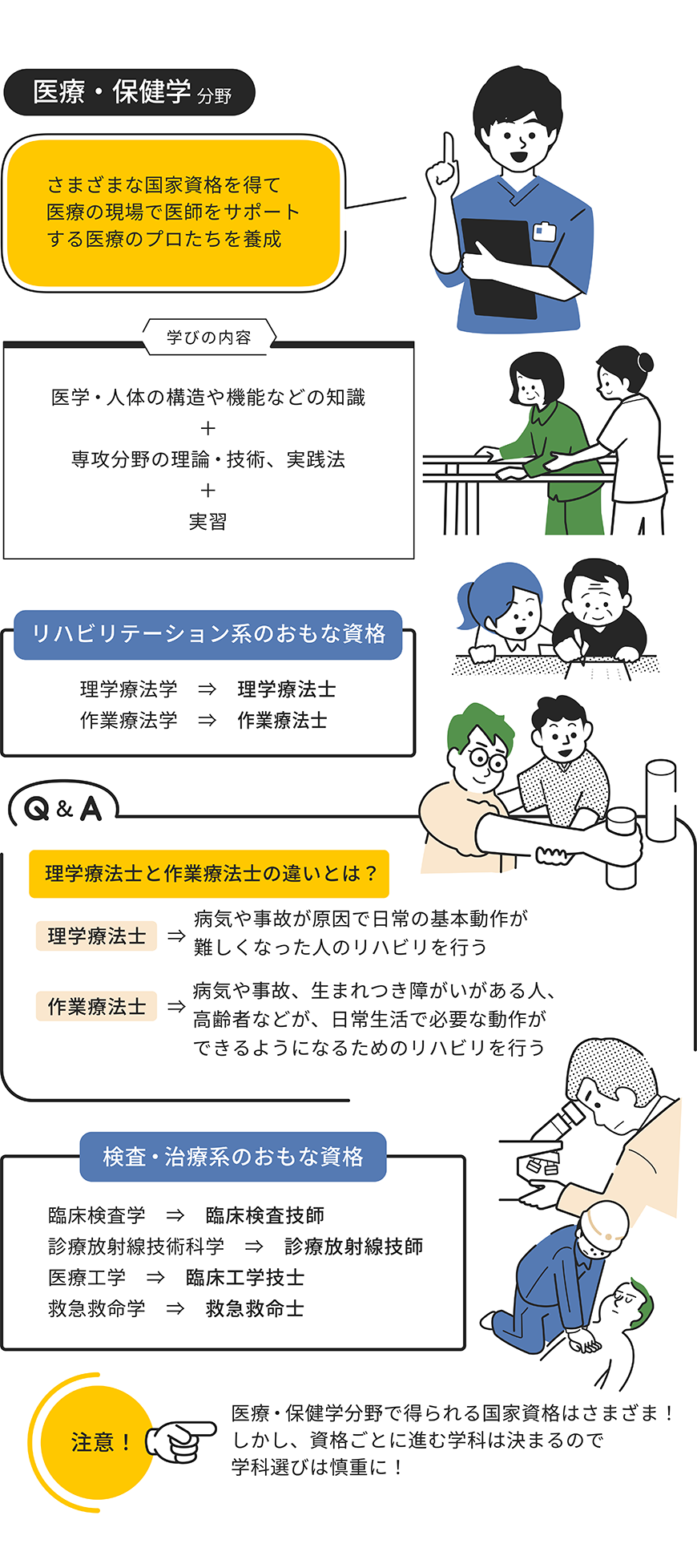 医療・保健学分野をイラストで解説した画像