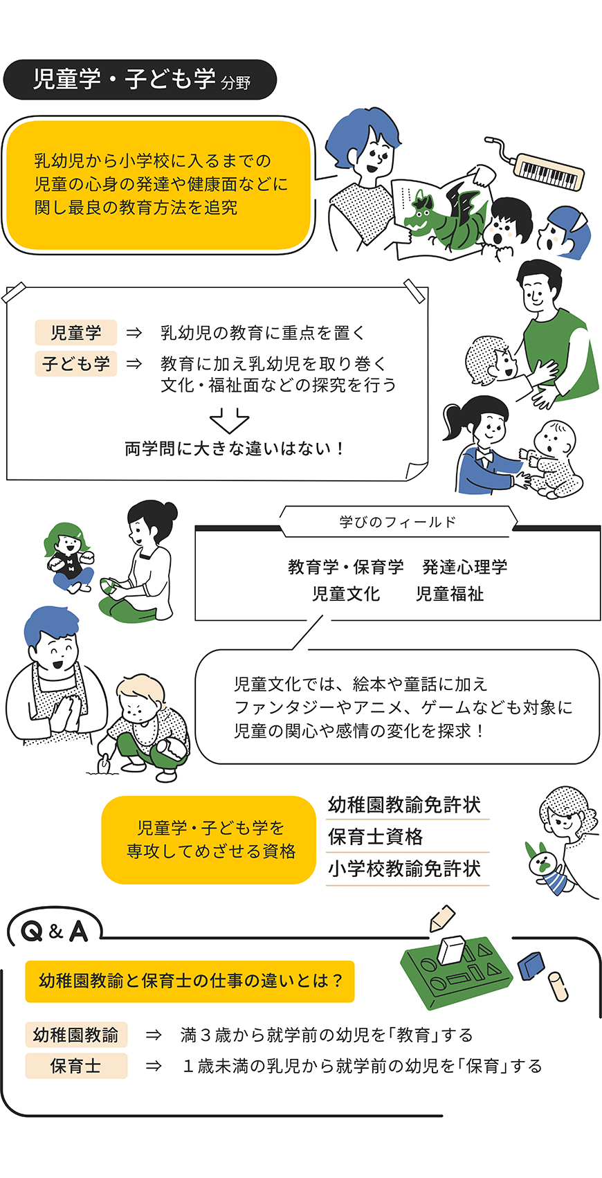 児童学・子ども学分野をイラストで解説した画像