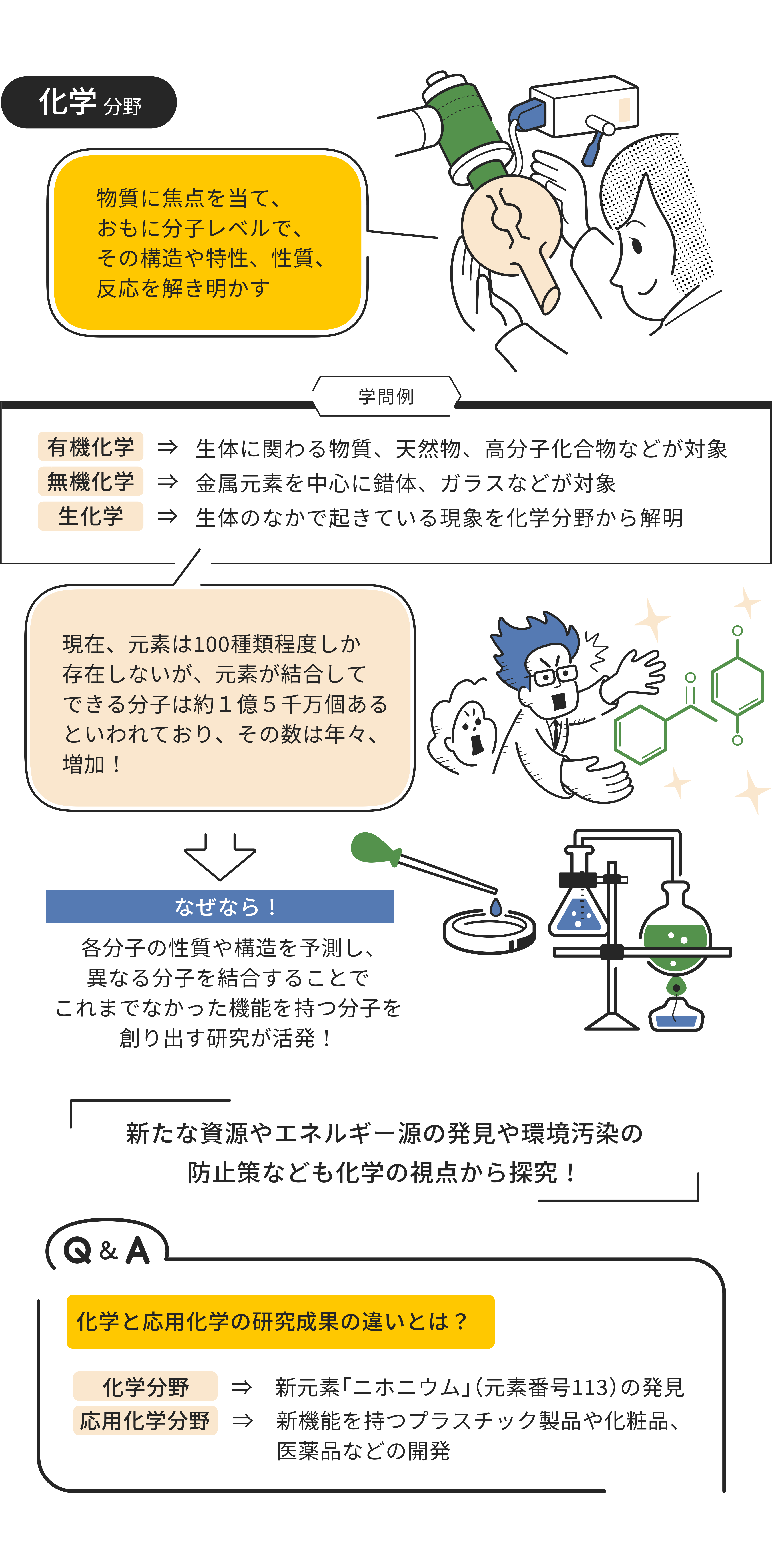 化学分野をイラストで解説した画像