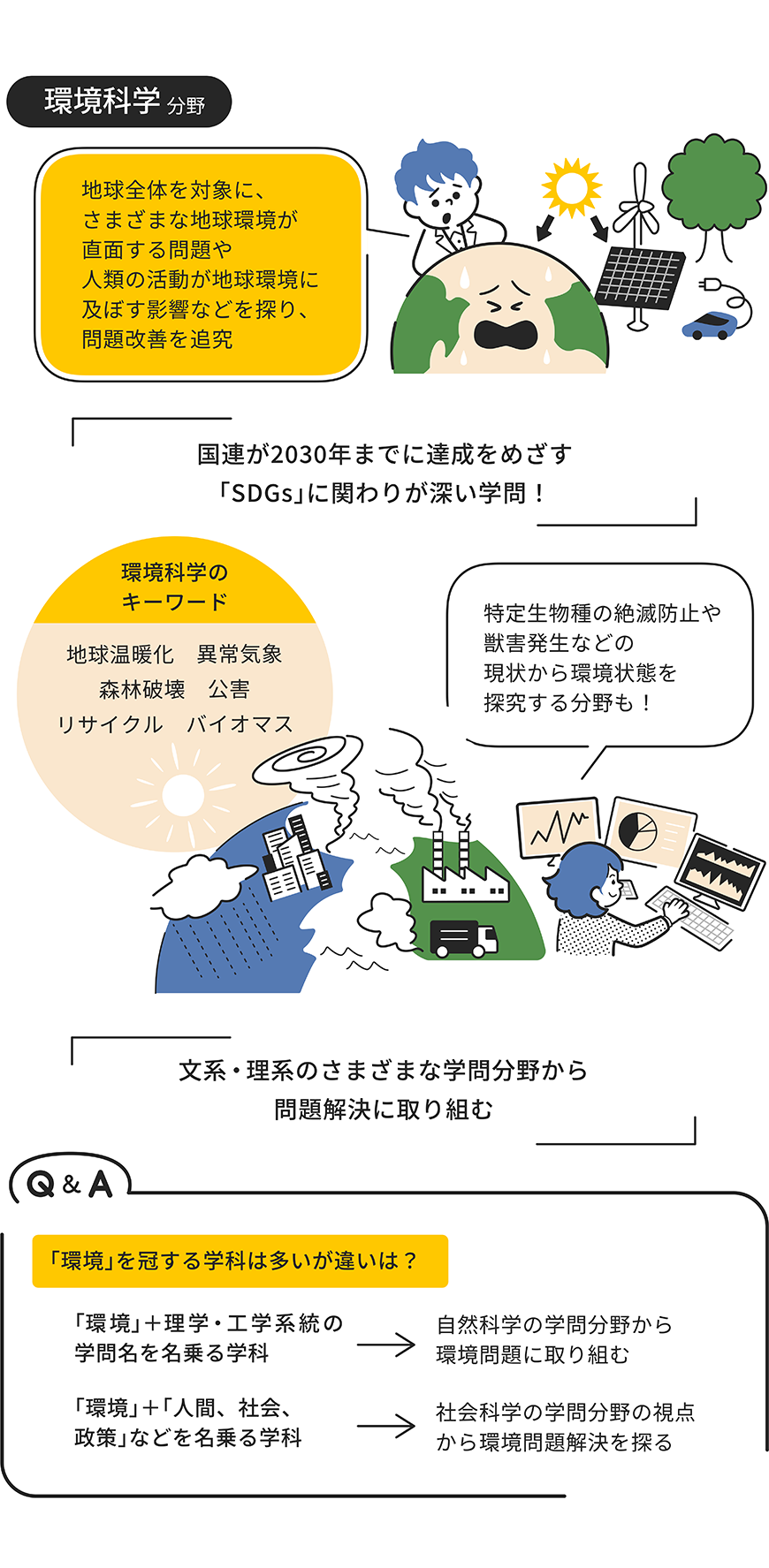 環境科学分野/その他をイラストで解説した画像