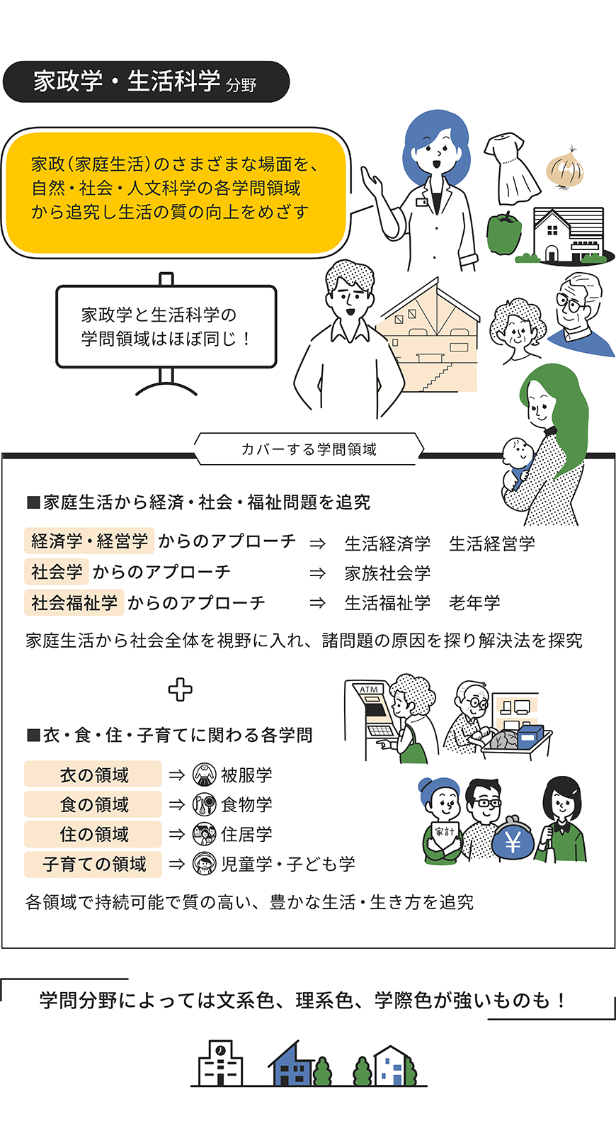 家政・生活科学分野をイラストで解説した画像