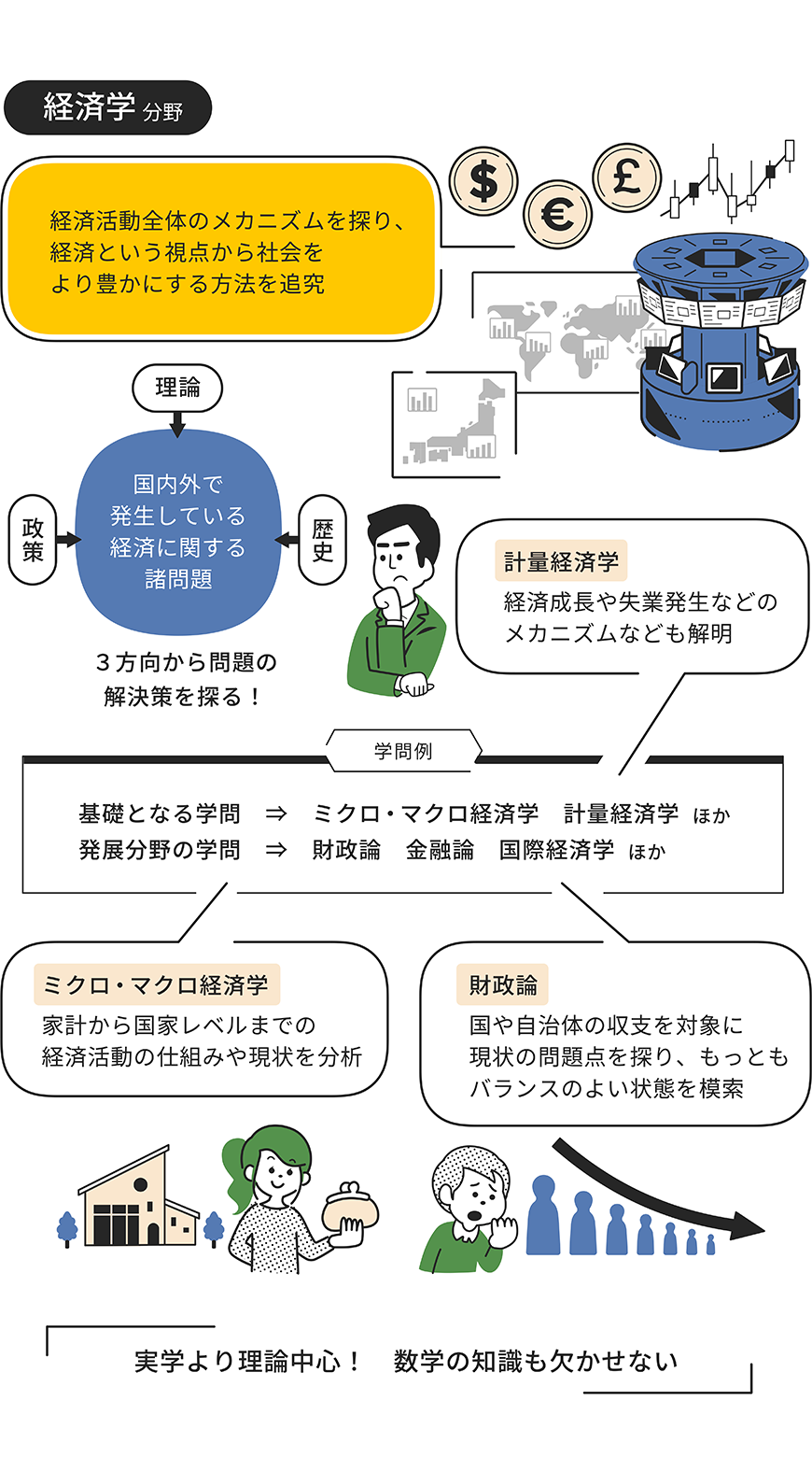 経済学分野をイラストで解説した画像