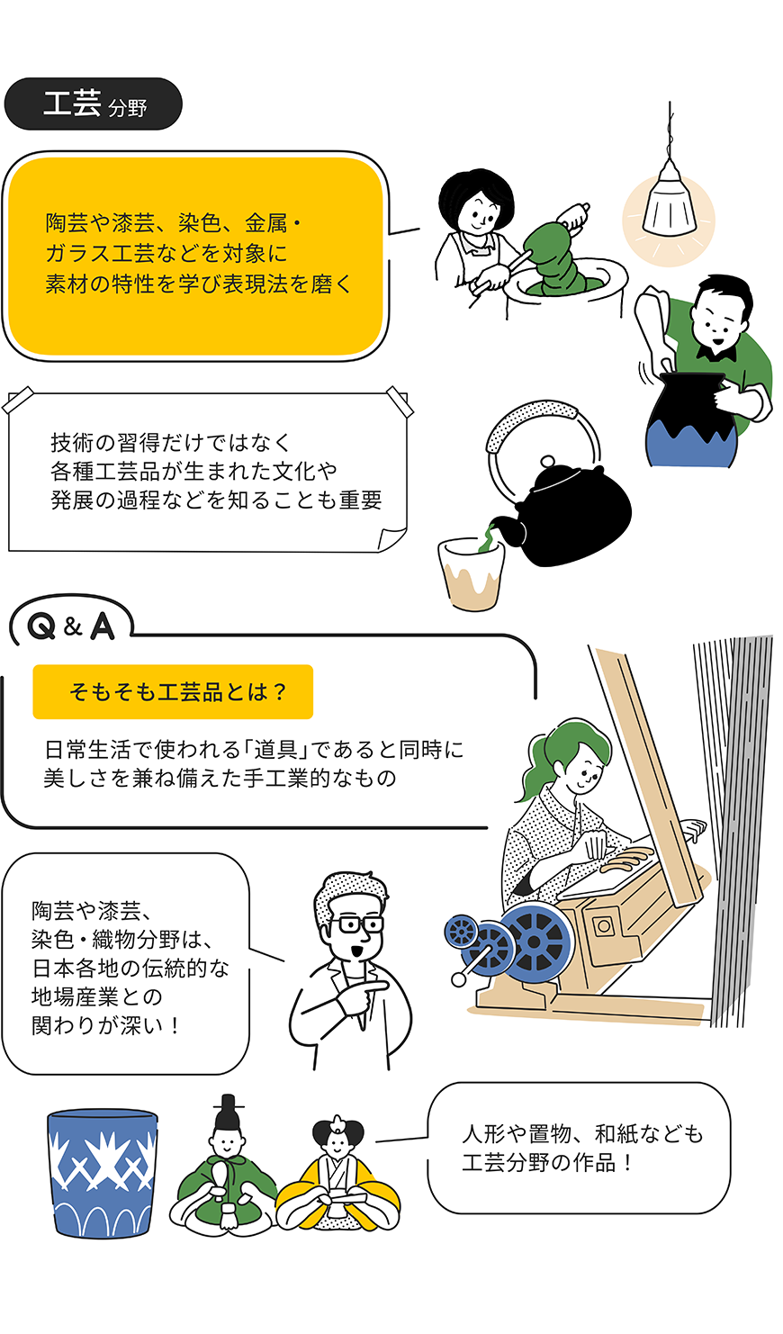 工芸分野をイラストで解説した画像