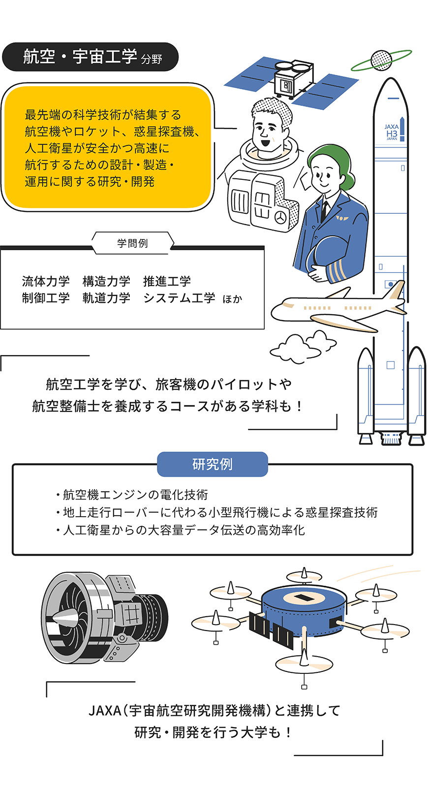 航空・宇宙工学分野をイラストで解説した画像