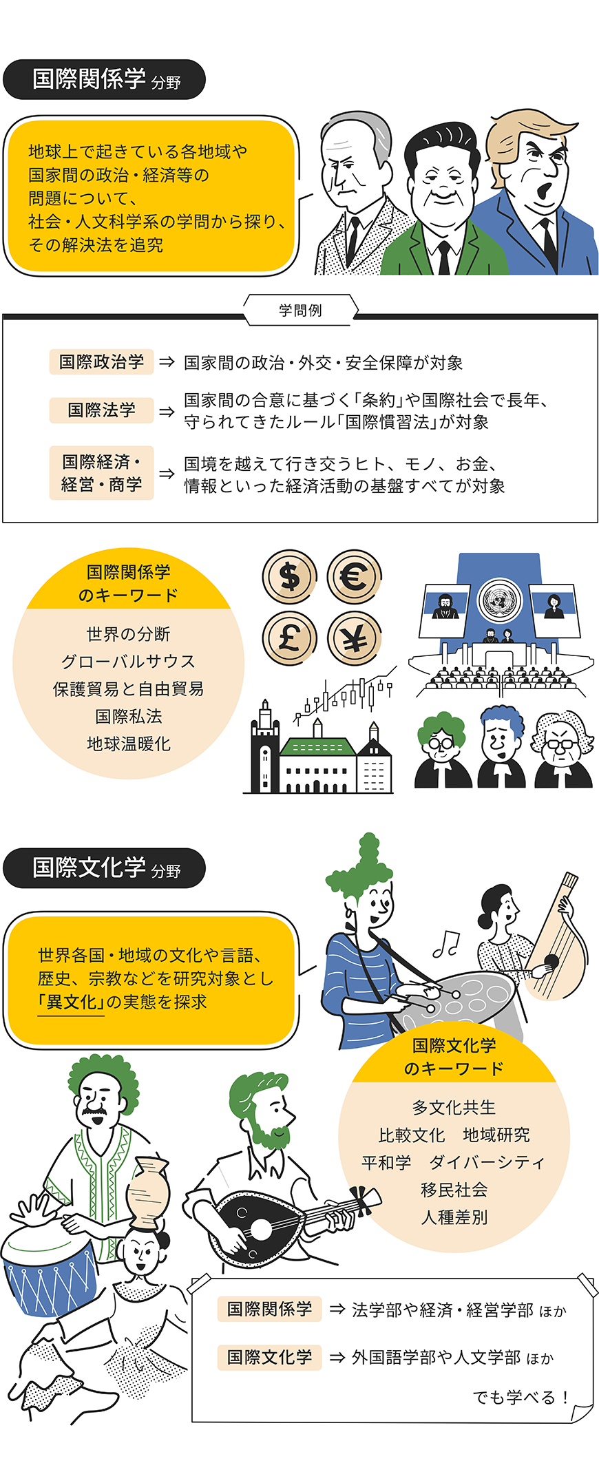 国際関係学・国際文化学分野をイラストで解説した画像