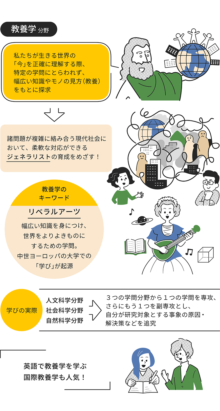 教養学分野をイラストで解説した画像