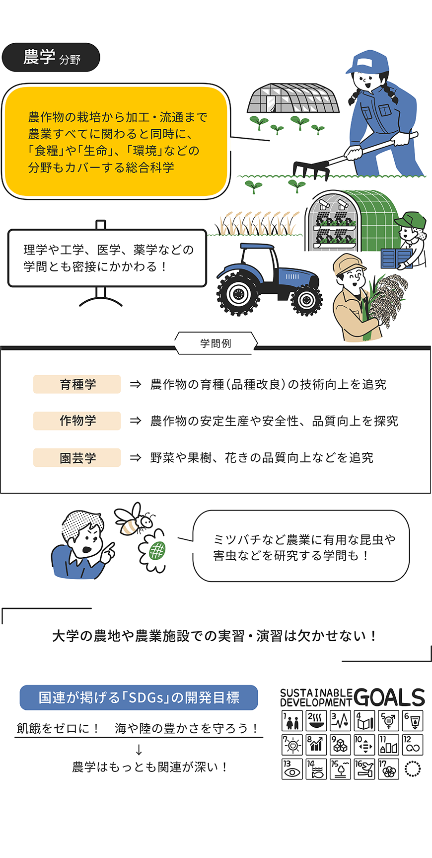 農学分野をイラストで解説した画像