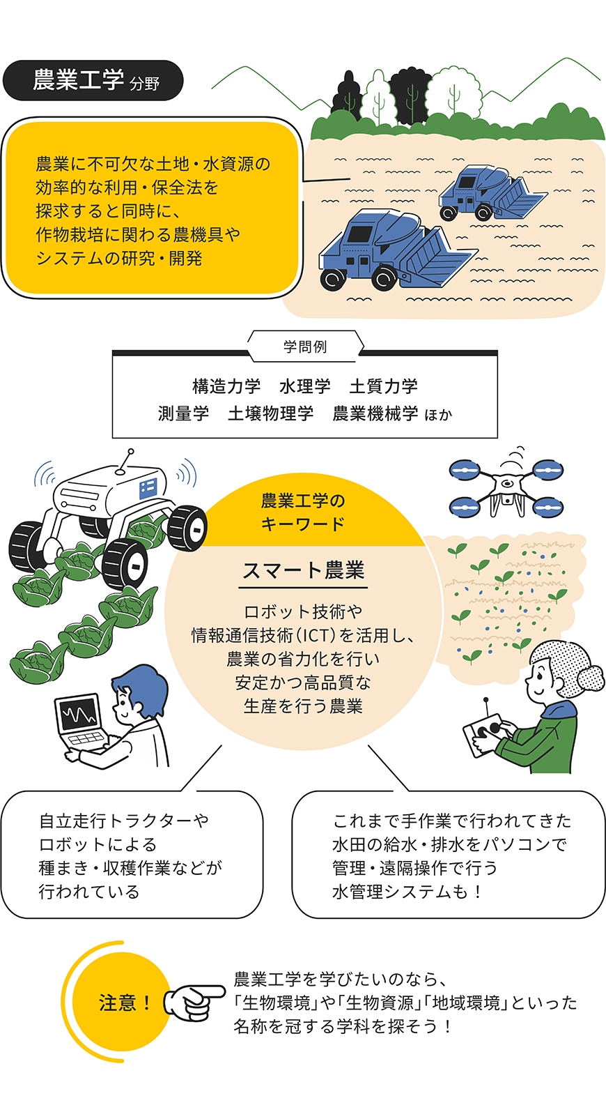 農業工学分野をイラストで解説した画像