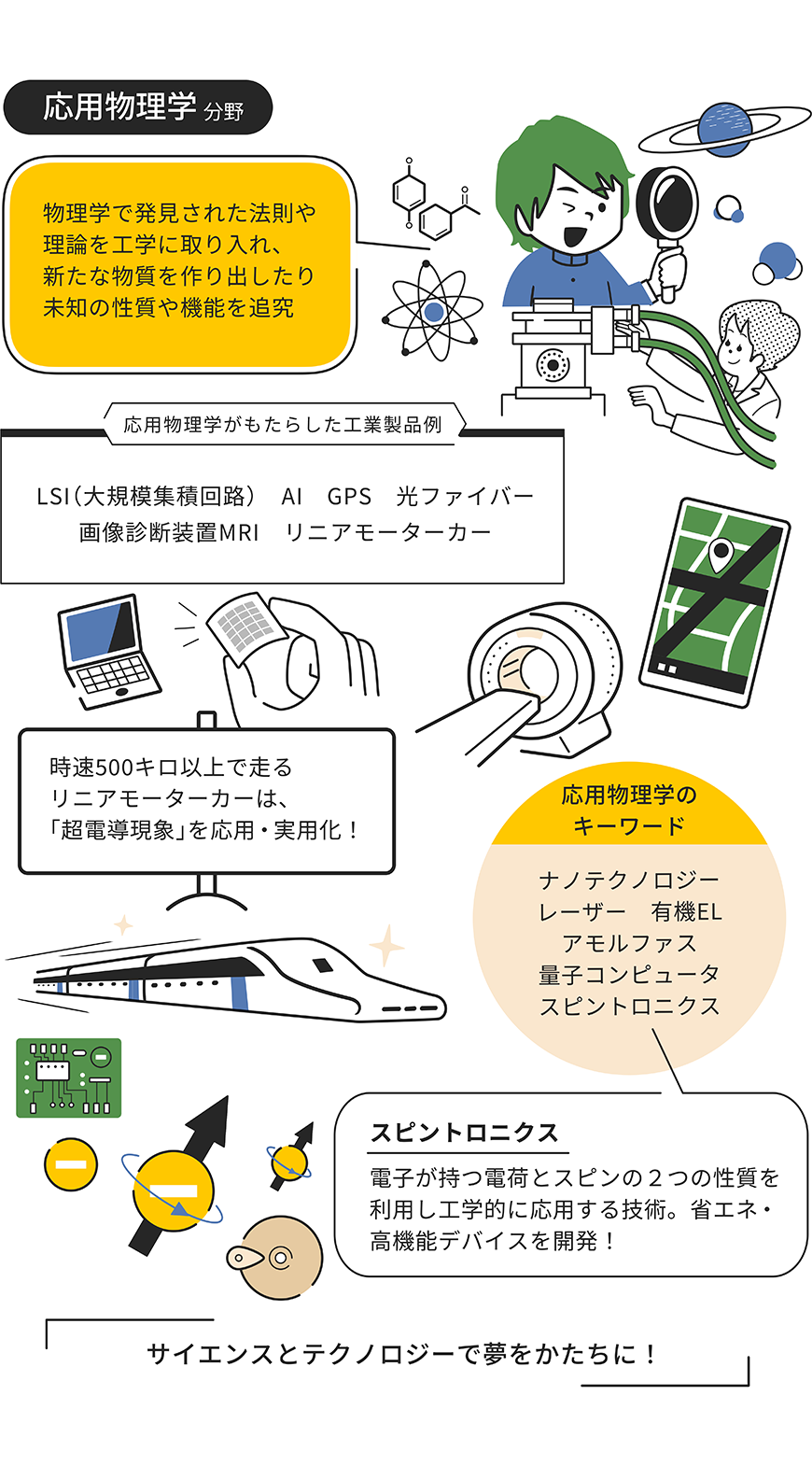 応用物理学分野をイラストで解説した画像