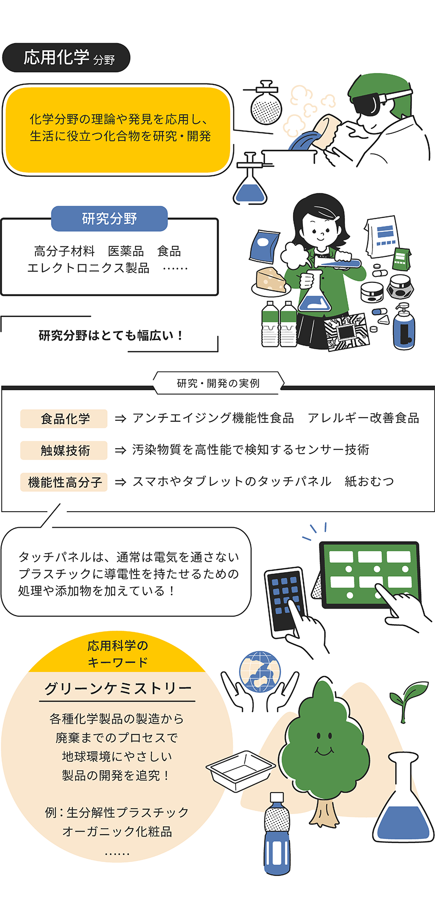 応用化学分野をイラストで解説した画像
