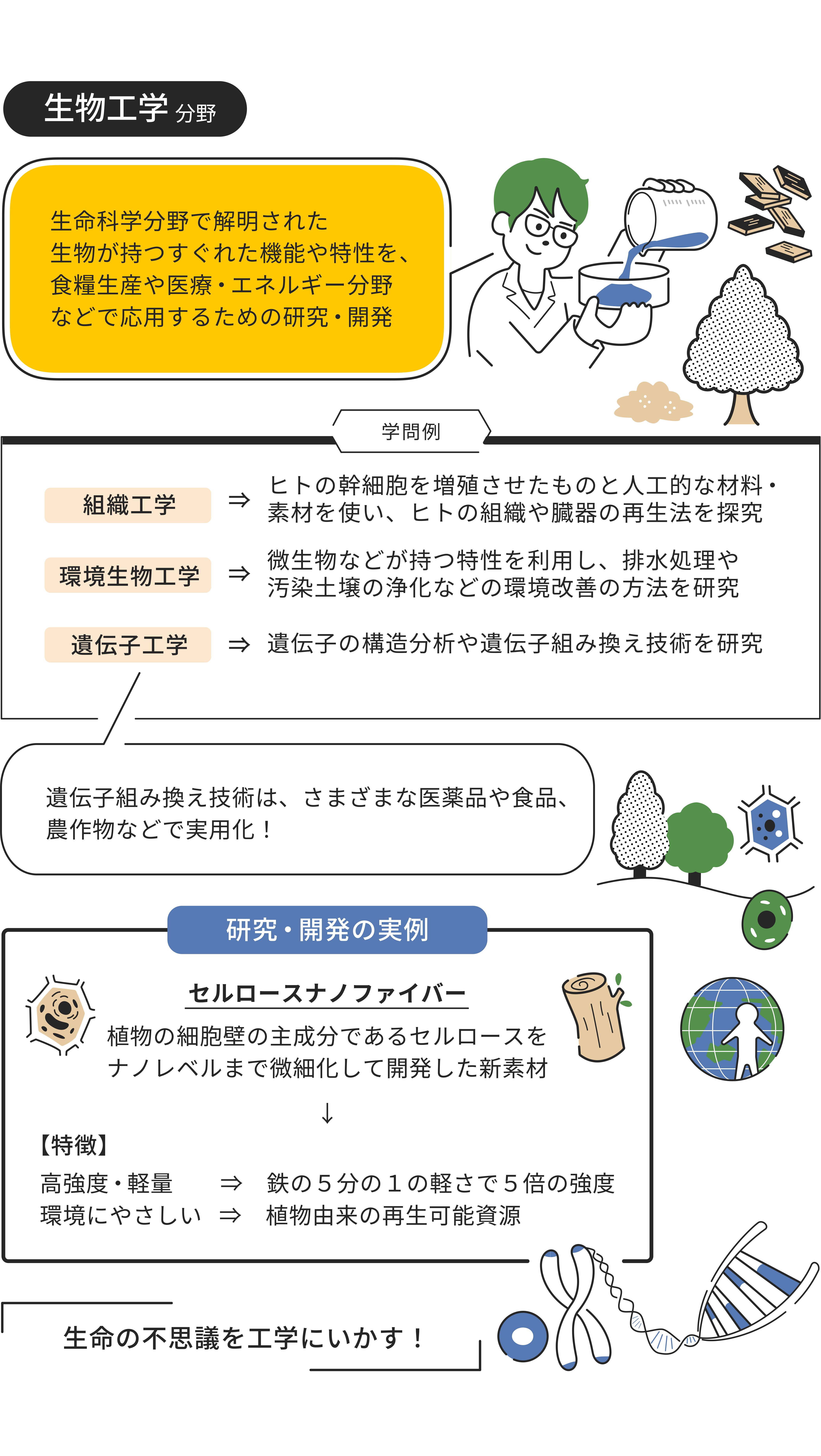 生物工学分野をイラストで解説した画像