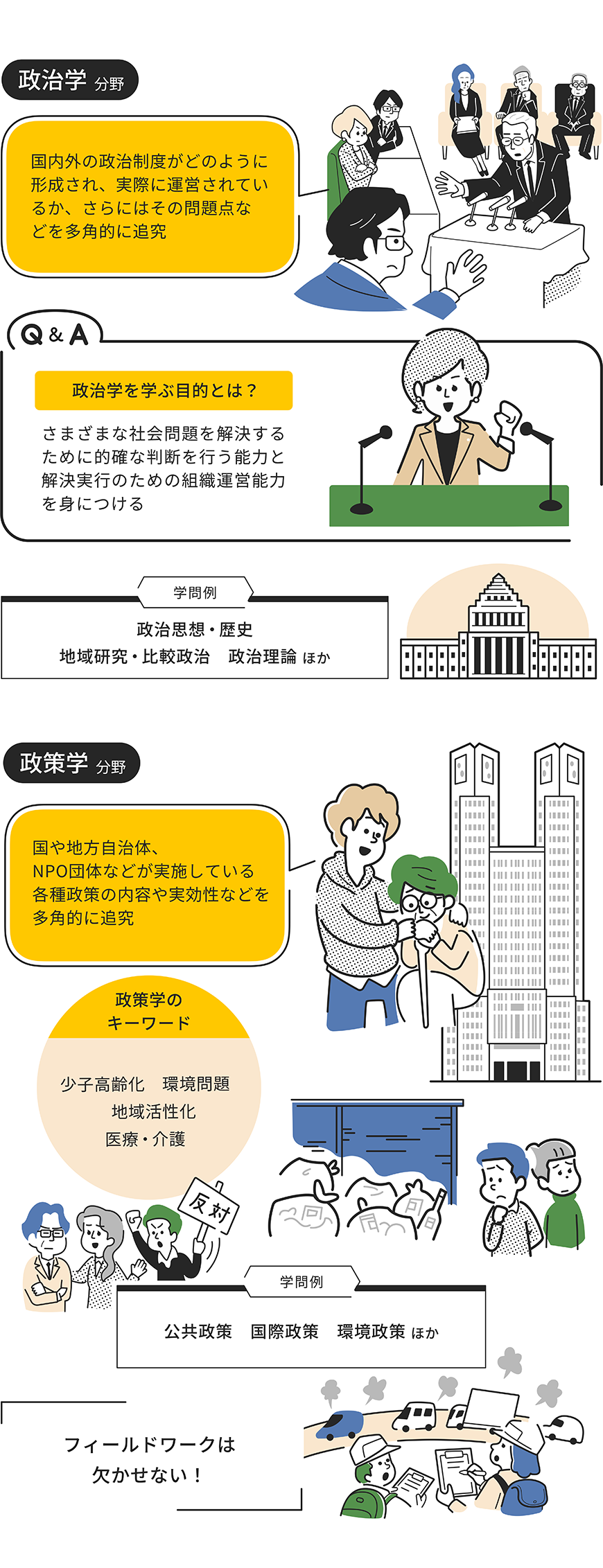 政治学・政策学分野をイラストで解説した画像