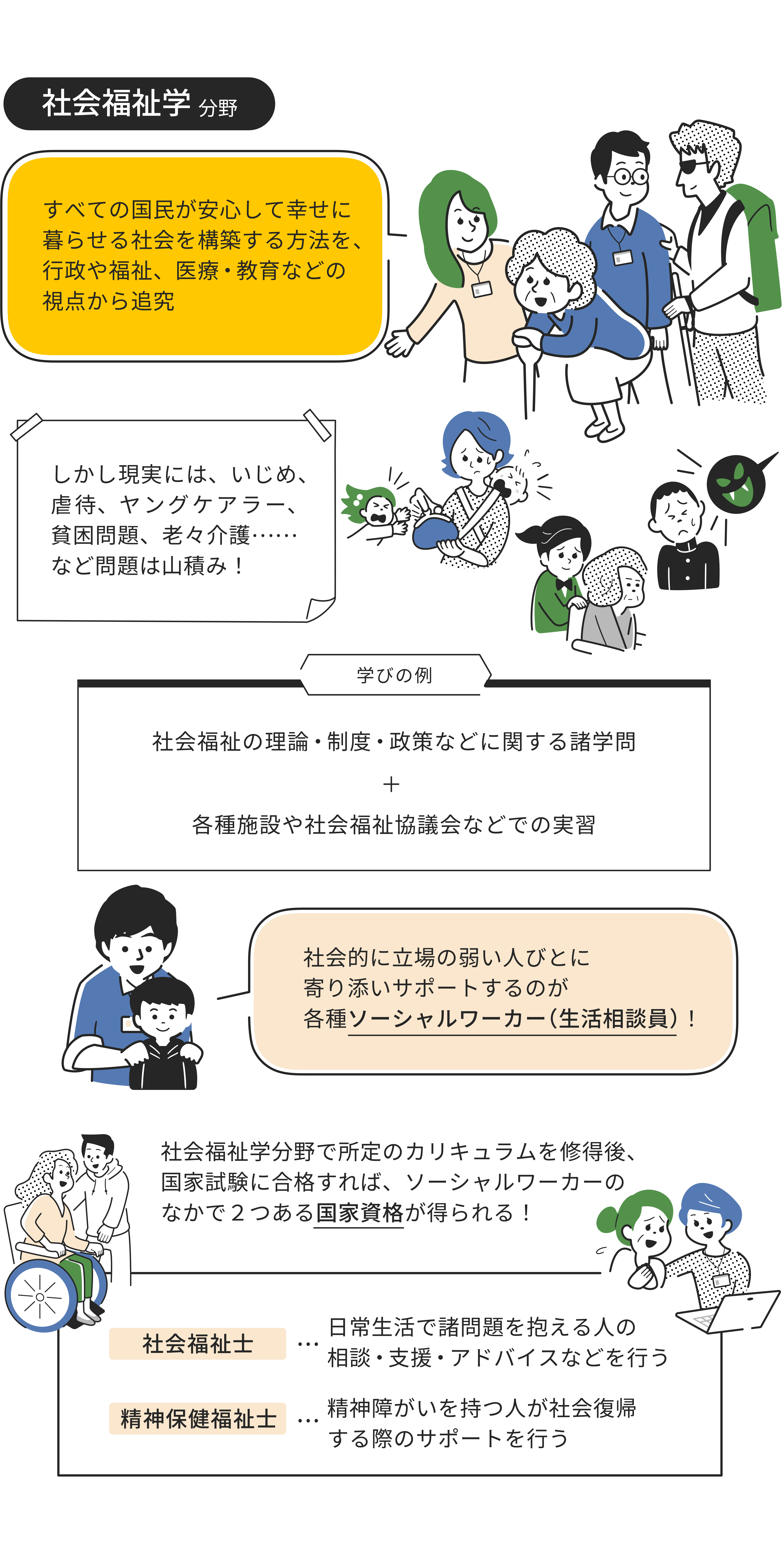 社会福祉学分野をイラストで解説した画像