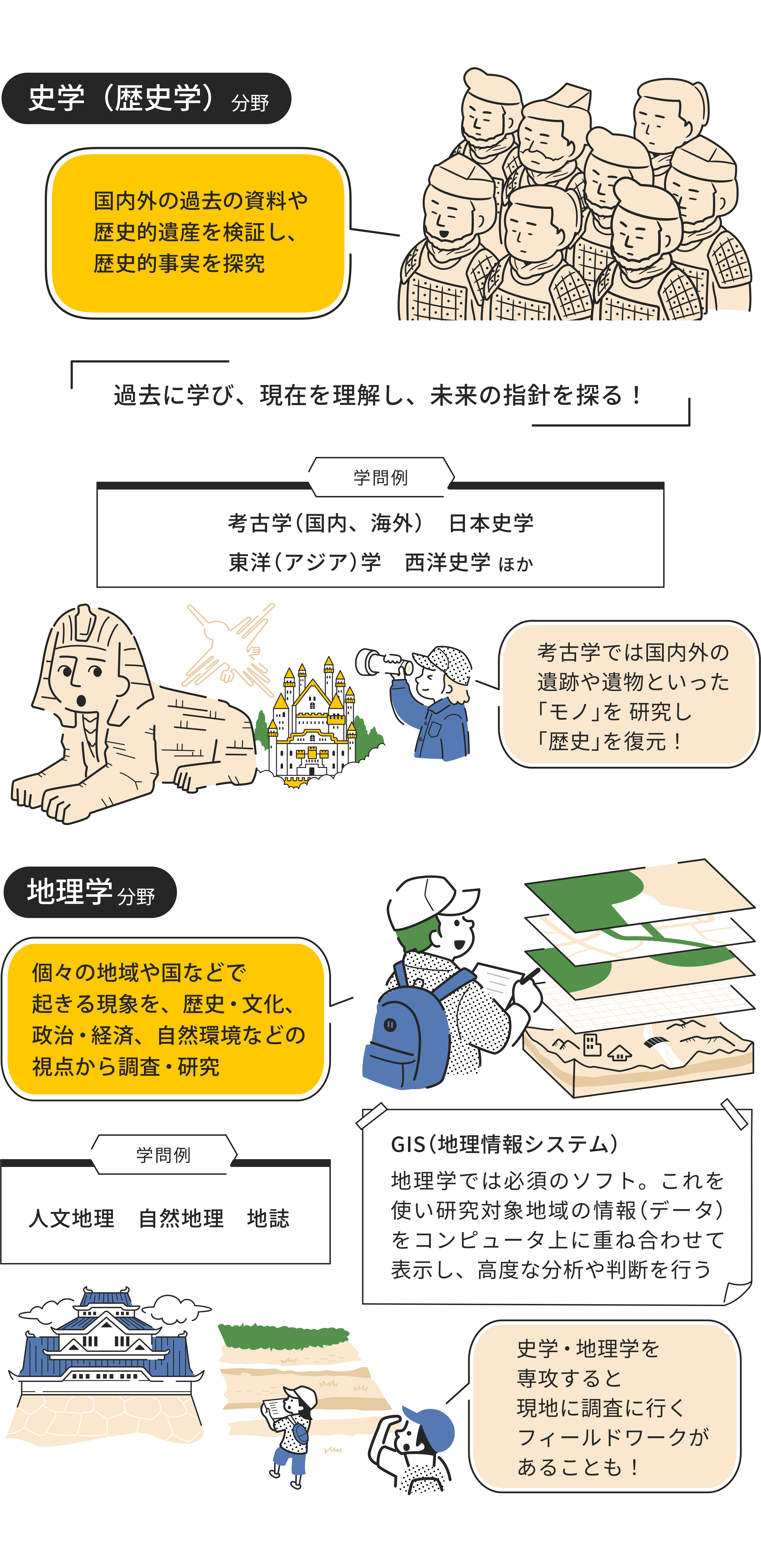 史学・地理学分野をイラストで解説した画像
