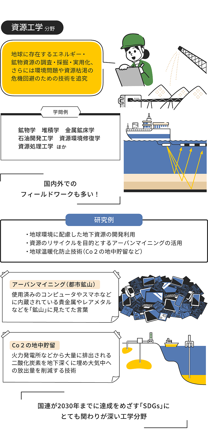 資源工学分野をイラストで解説した画像