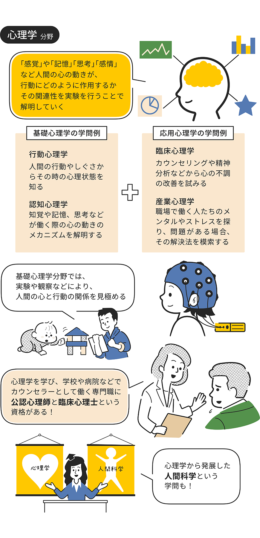 心理学分野をイラストで解説した画像