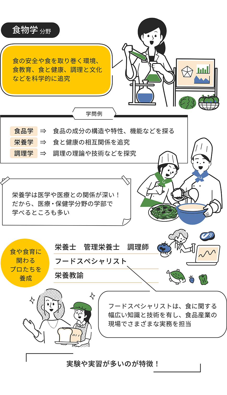 食物学分野をイラストで解説した画像