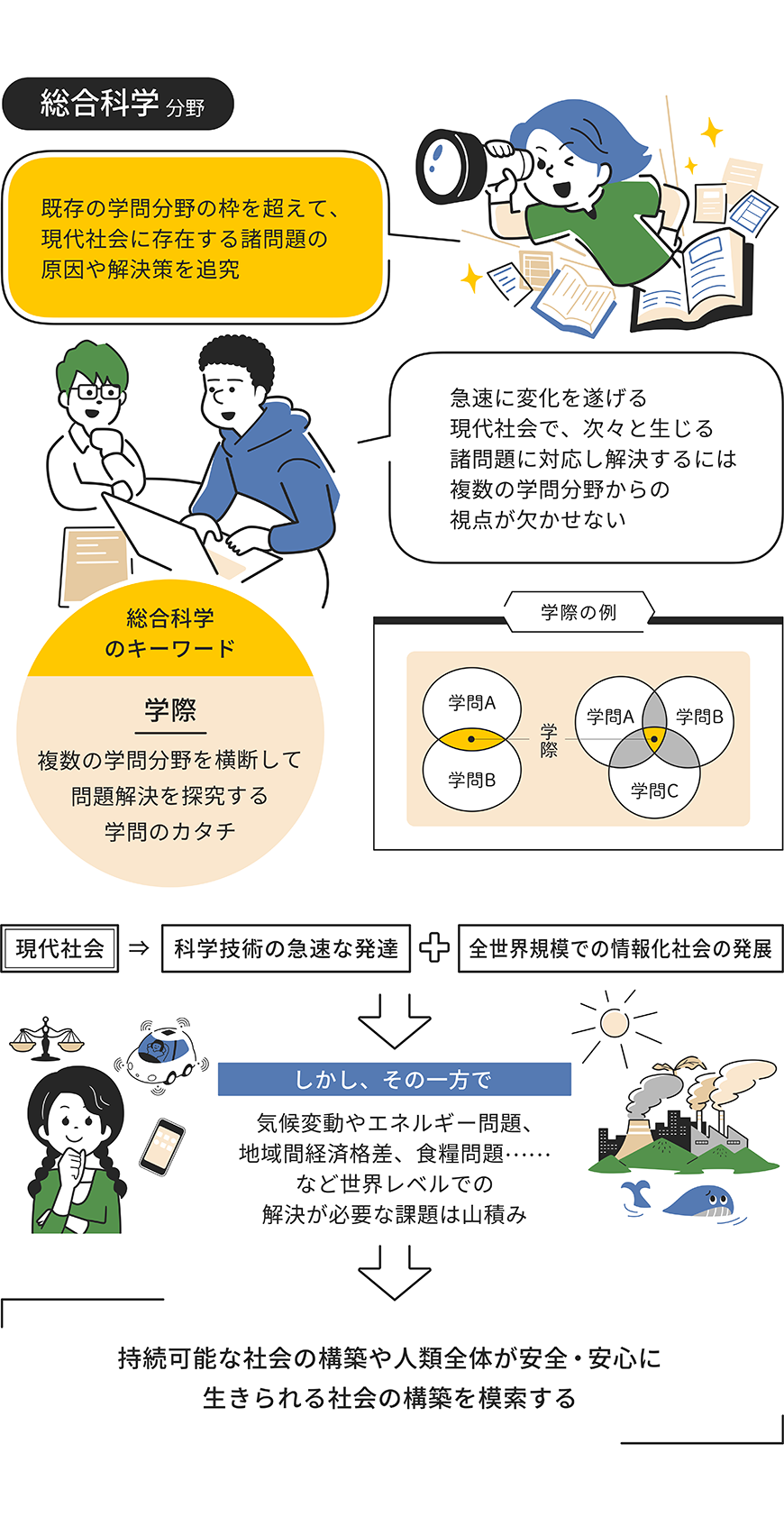 総合科学分野をイラストで解説した画像