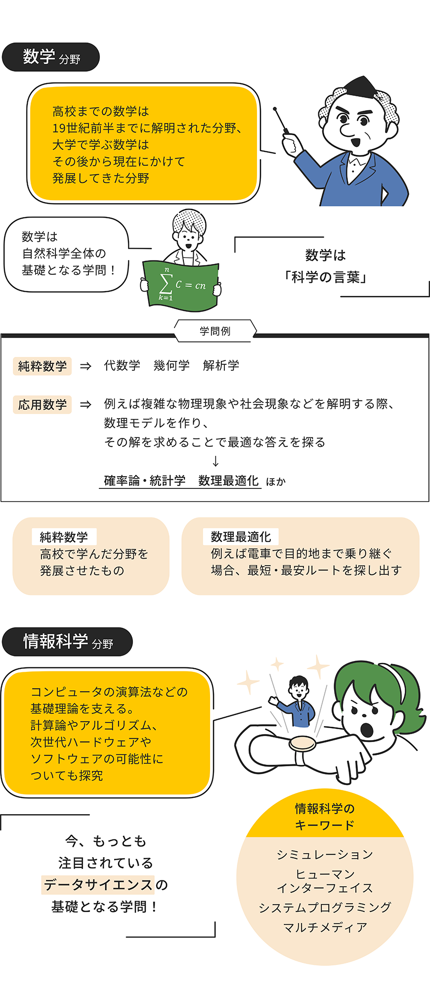 数学・情報科学分野をイラストで解説した画像