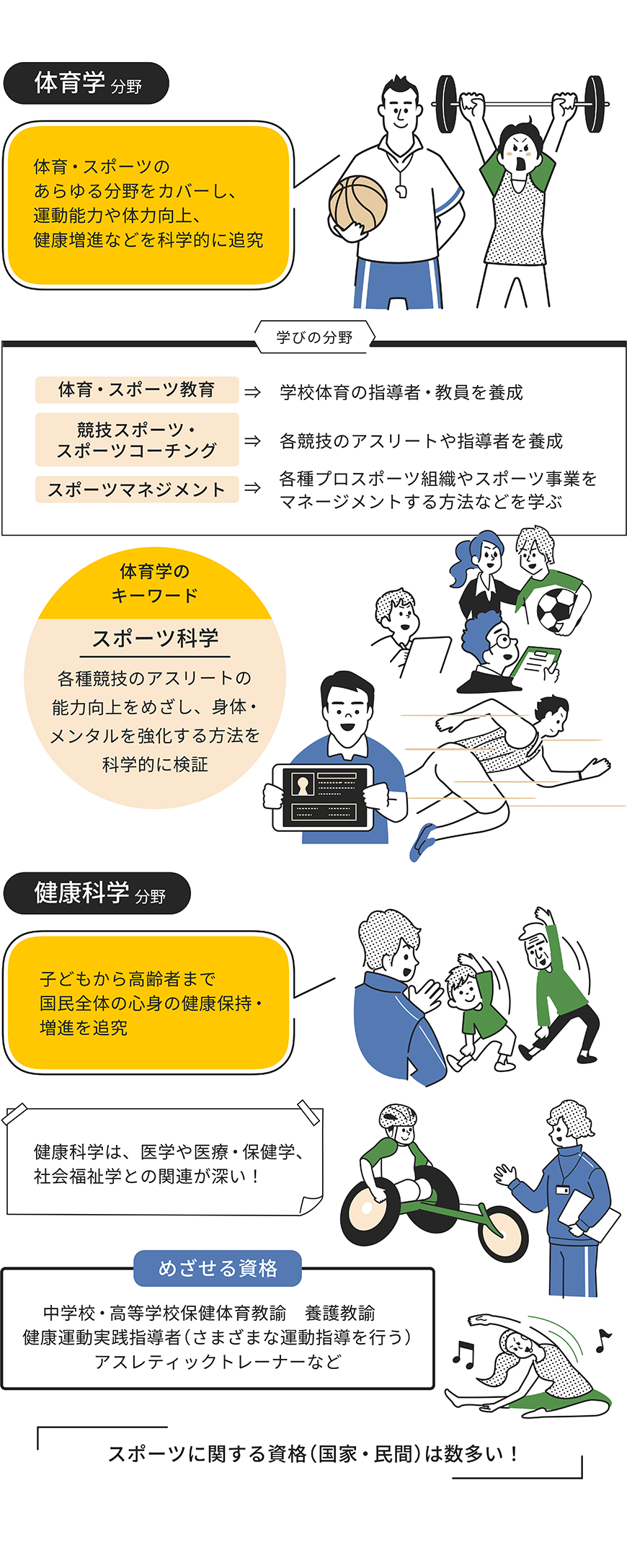 体育・健康科学分野をイラストで解説した画像