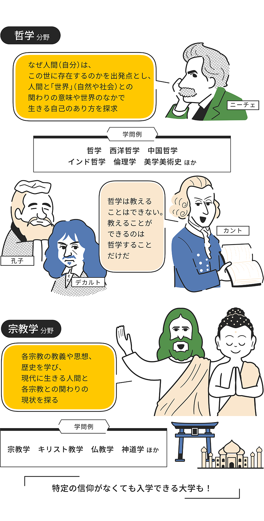 哲学分野をイラストで解説した画像