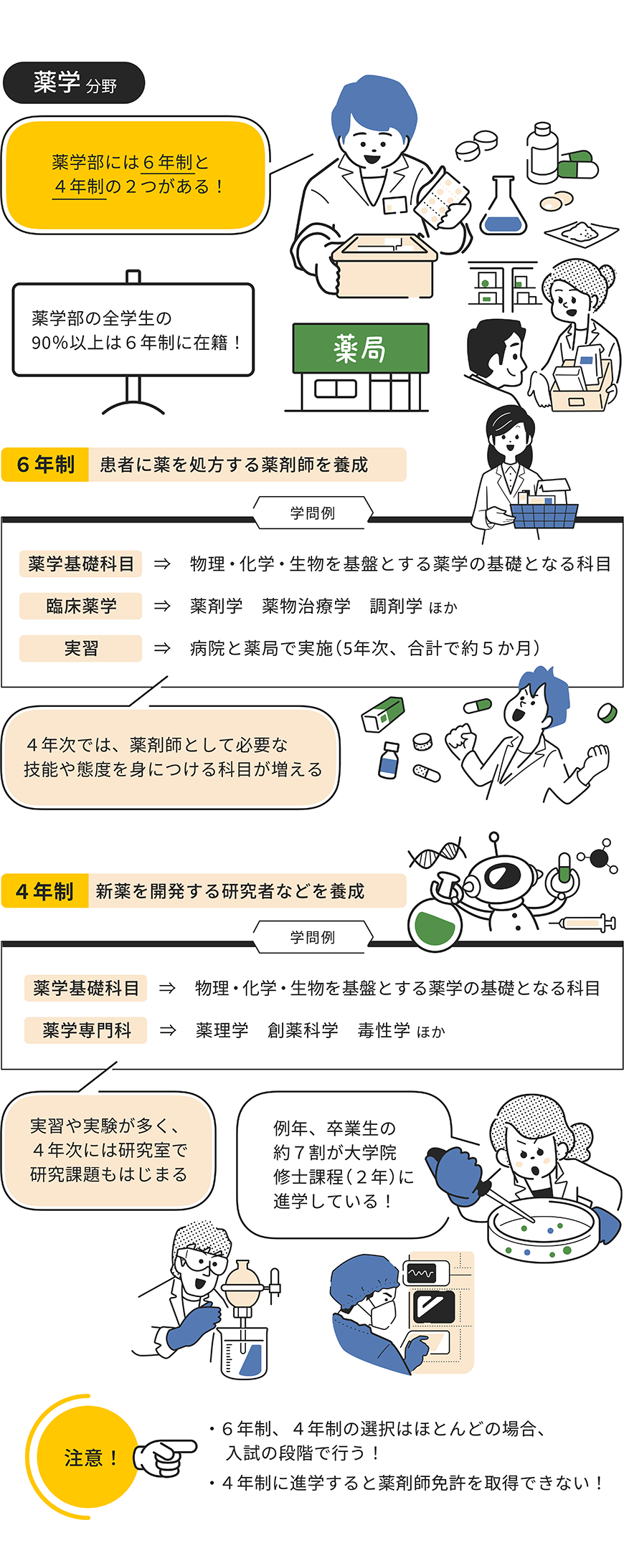 薬学分野をイラストで解説した画像