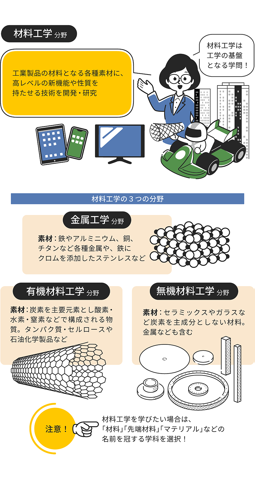 材料工学分野をイラストで解説した画像