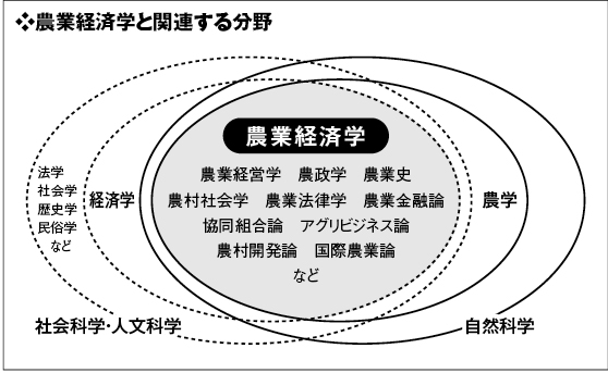 【中古】 明治農政と経営方式の形成過程