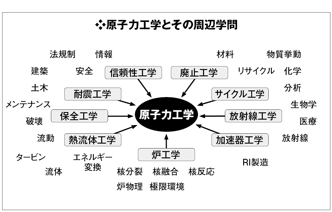 major-additional_image