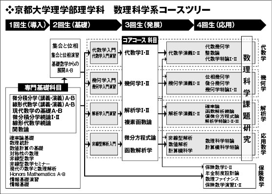 代数学 解析学 電子書籍 立体解析幾何学 矢野健太郎 著 数学