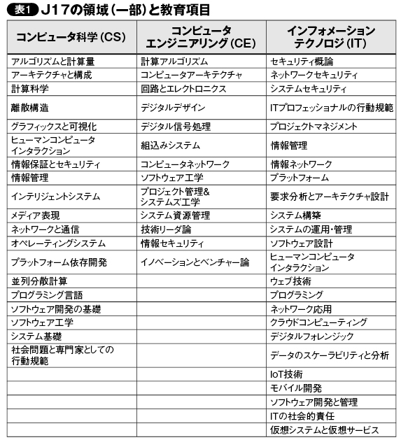 major-additional_image