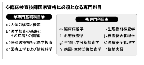 臨床検査学｜学問ガイド｜大学受験パスナビ：旺文社
