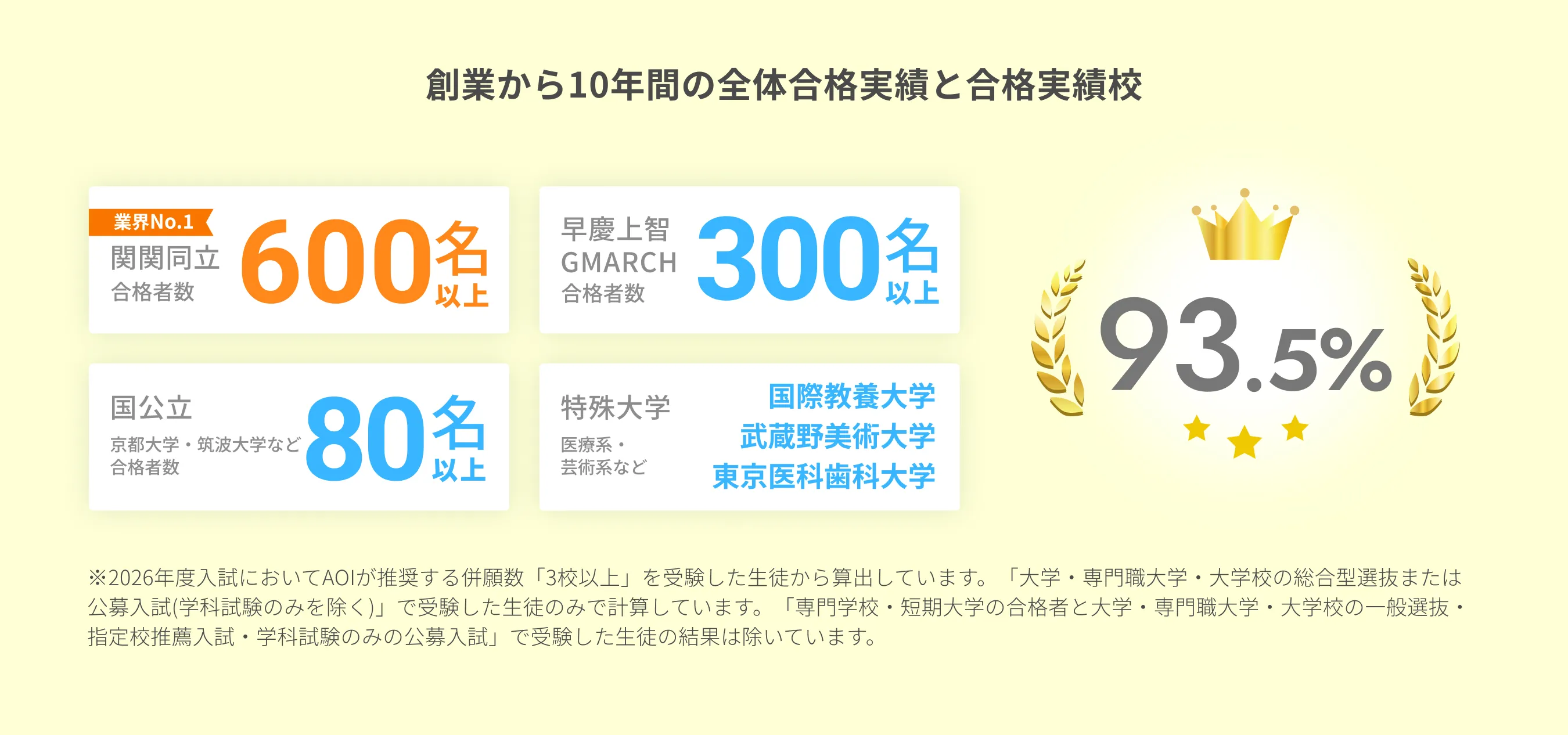 実績