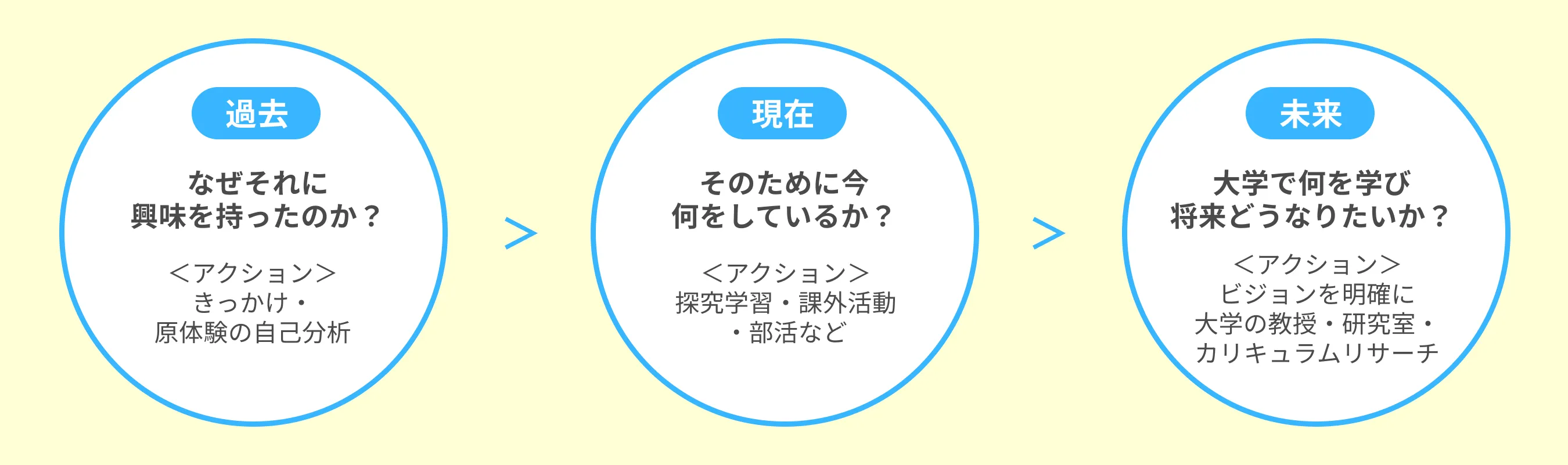 ポイント