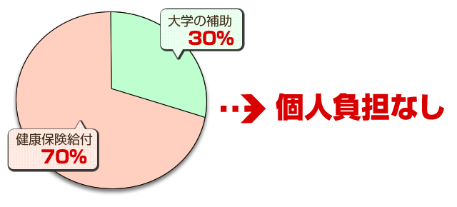 学生医療費助成制度