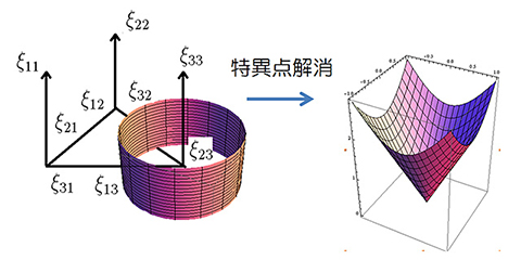 数学科１